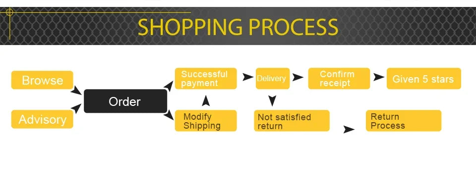 Motorcycle Hand Guard Handguard Shield Windproof Motorbike Motocross Universal Protector For Honda Yamaha Suzuki ATV